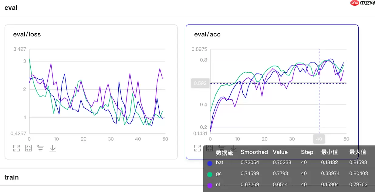 比non-local更好,基于Paddle2.0的GCNet和BAT - 游乐网