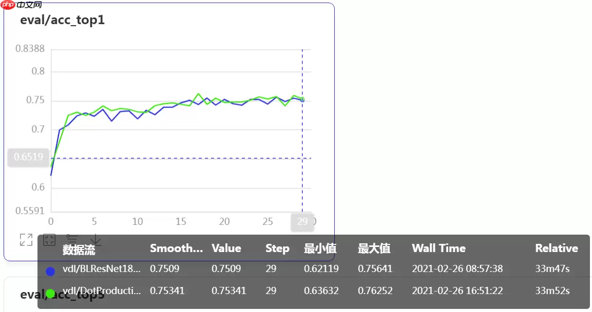 一文搞懂卷积网络之四（空间注意力Non-local） - 游乐网
