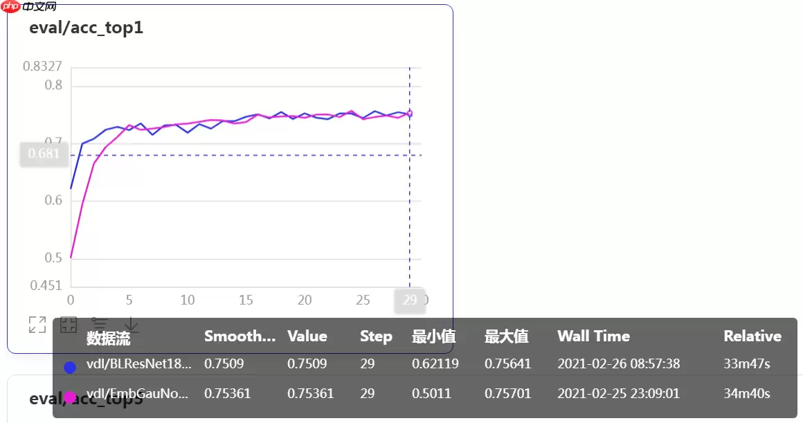 一文搞懂卷积网络之四（空间注意力Non-local） - 游乐网