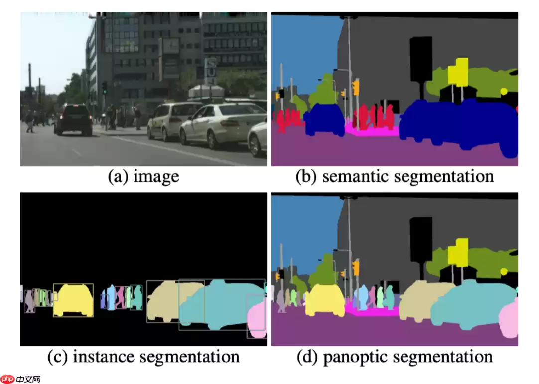 全流程，从零搞懂基于PaddlePaddle的图像分割 - 游乐网