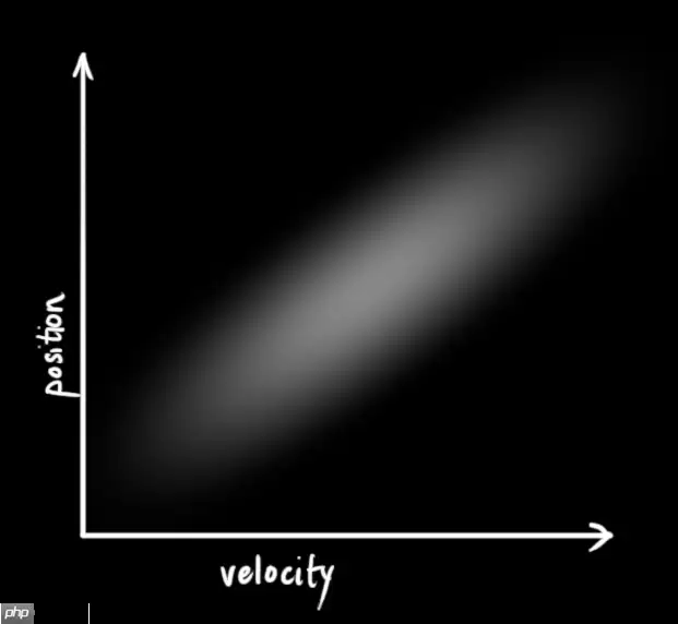 多目标跟踪之卡尔曼滤波 - 游乐网