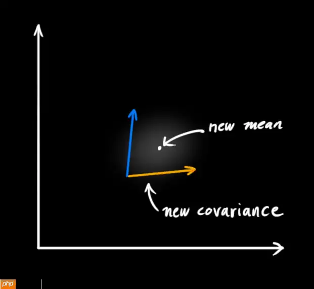 多目标跟踪之卡尔曼滤波 - 游乐网