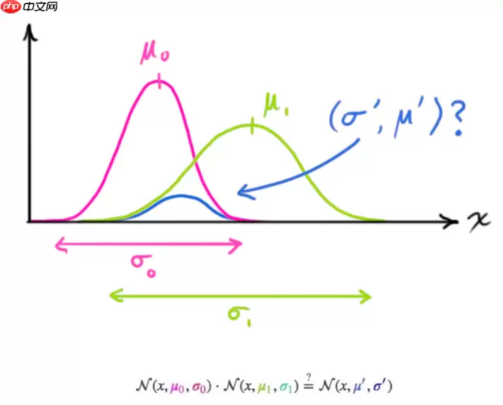 多目标跟踪之卡尔曼滤波 - 游乐网