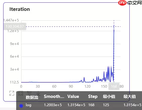 强化学习——Actor Critic Method - 游乐网