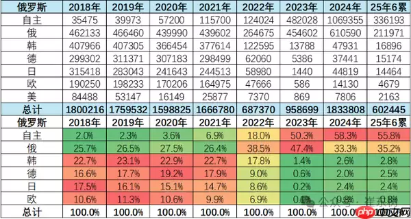 俄罗斯汽车市场最新情况：中国自主车企份额达57%