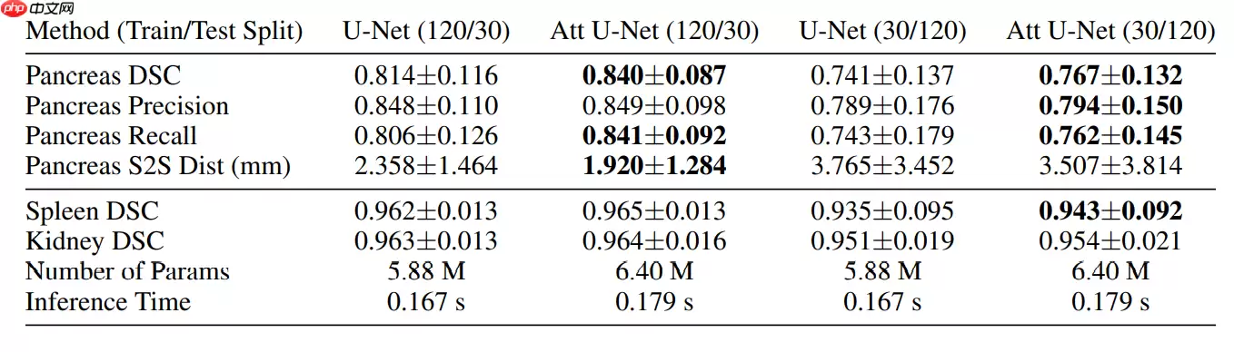 基于Attention U-Net的宠物图像分割 - 游乐网