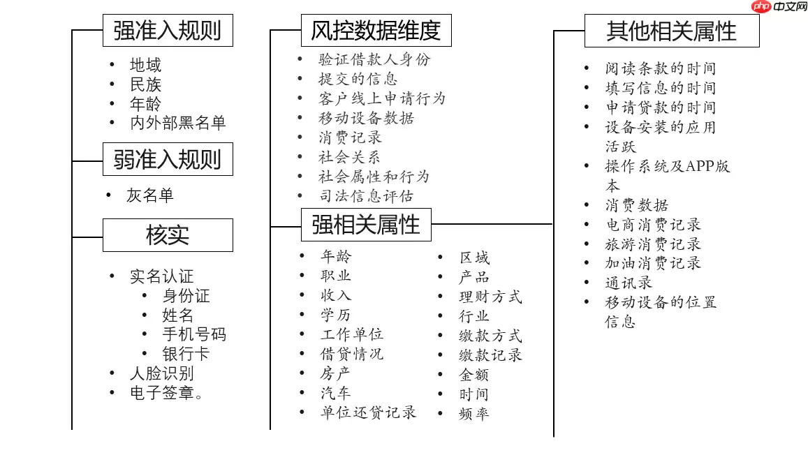 【金融风控系列】_[0]_零基础学习评分卡模型 - 游乐网