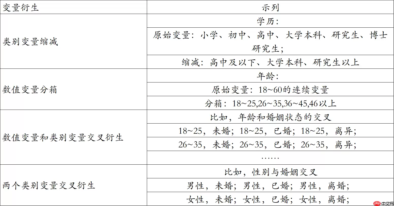 【金融风控系列】_[0]_零基础学习评分卡模型 - 游乐网