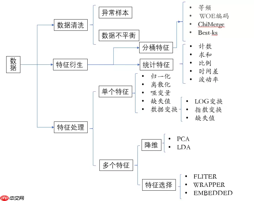 【金融风控系列】_[0]_零基础学习评分卡模型 - 游乐网