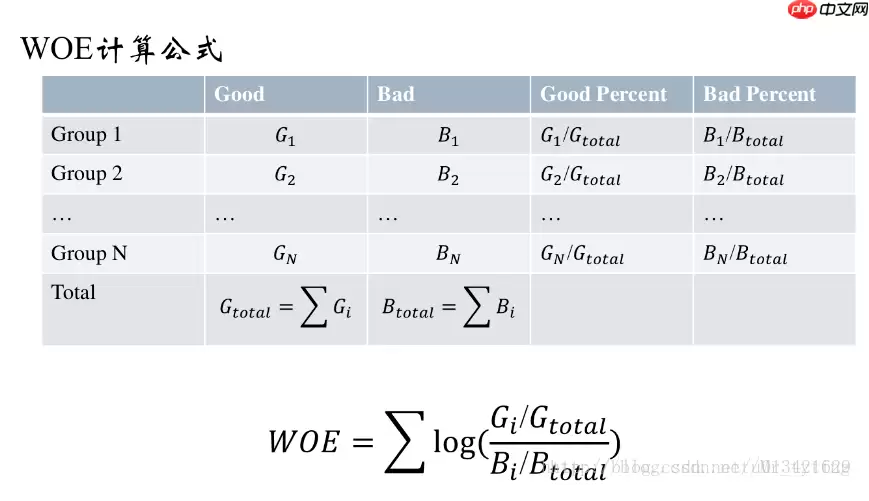 【金融风控系列】_[0]_零基础学习评分卡模型 - 游乐网