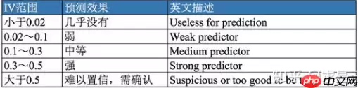 【金融风控系列】_[0]_零基础学习评分卡模型 - 游乐网