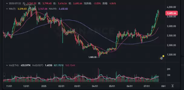 以太坊实时行情app追踪 最新ETH价格走势图表一键查看 - 菜鸟下载