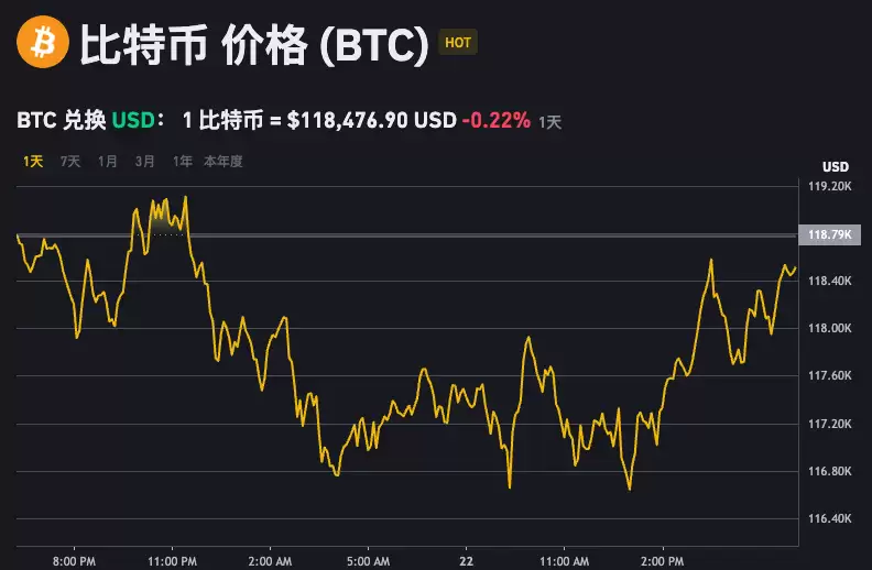 比特币最新行情走势app 美元比特币汇率走势图分析软件 - 菜鸟下载