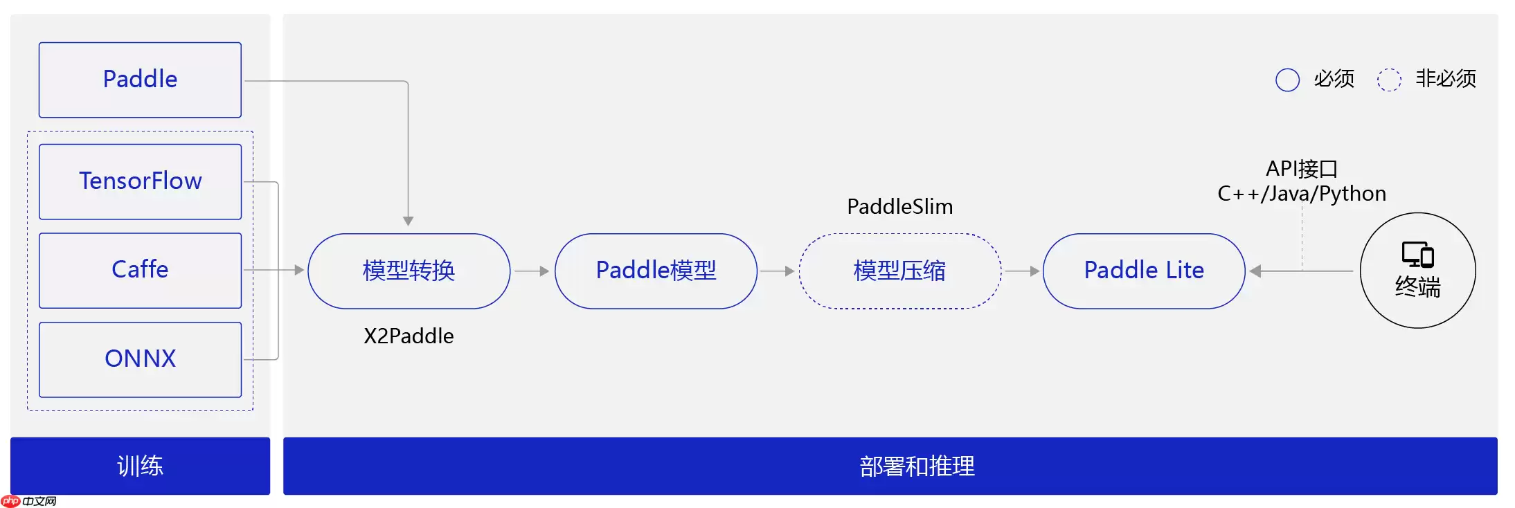 心音智能检测 - 游乐网