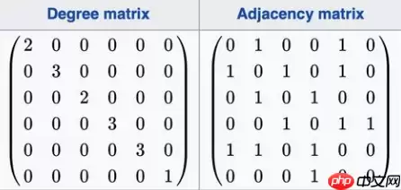 一文读懂图卷积神经网络（GCN） - 游乐网
