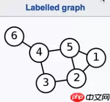 一文读懂图卷积神经网络（GCN） - 游乐网