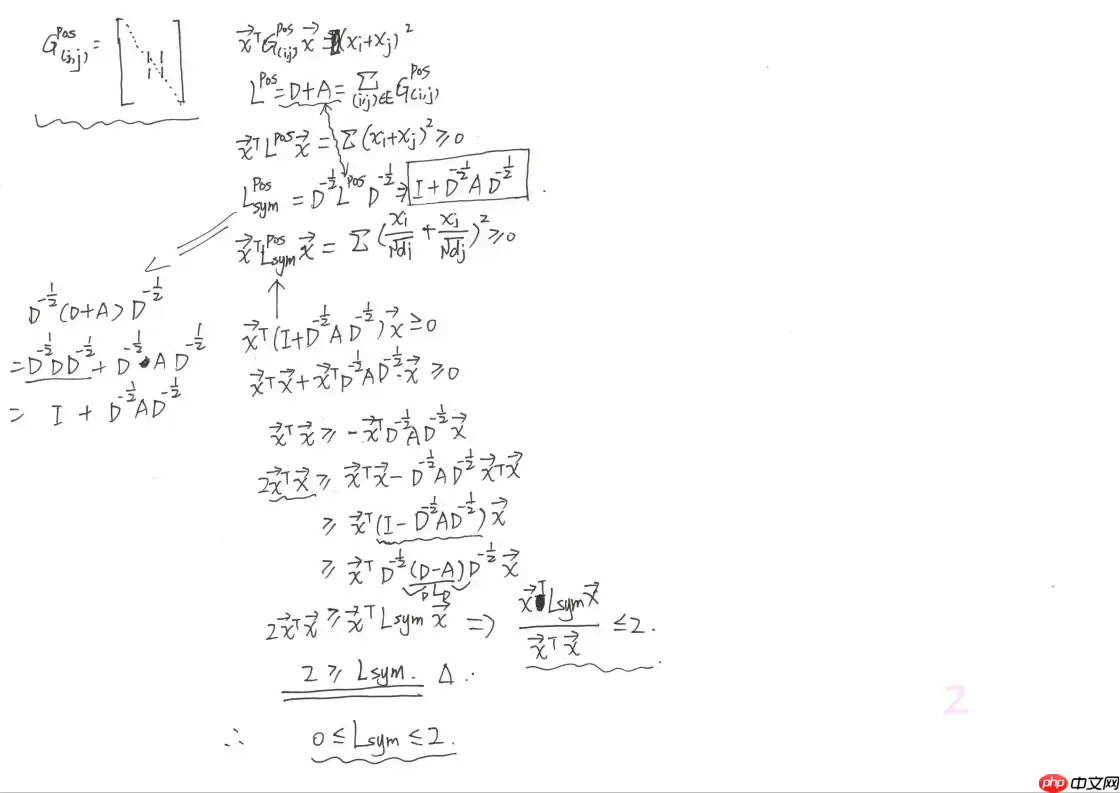 一文读懂图卷积神经网络（GCN） - 游乐网