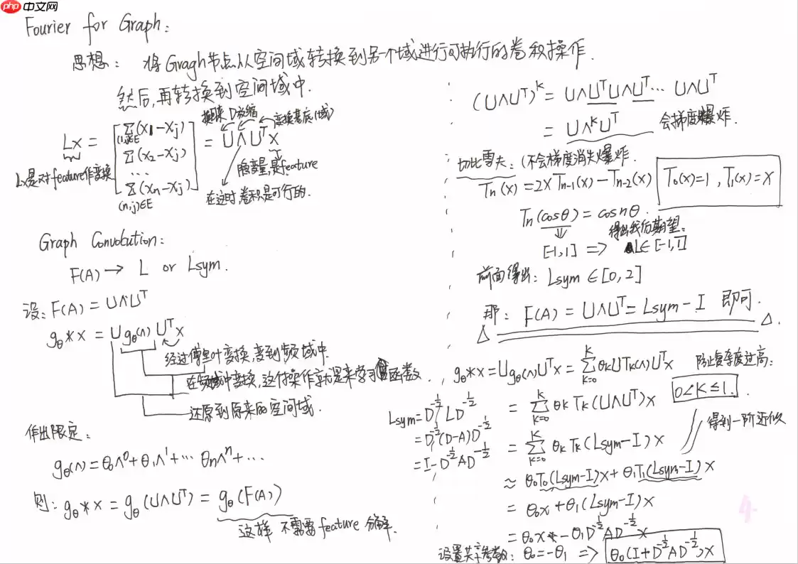 一文读懂图卷积神经网络（GCN） - 游乐网