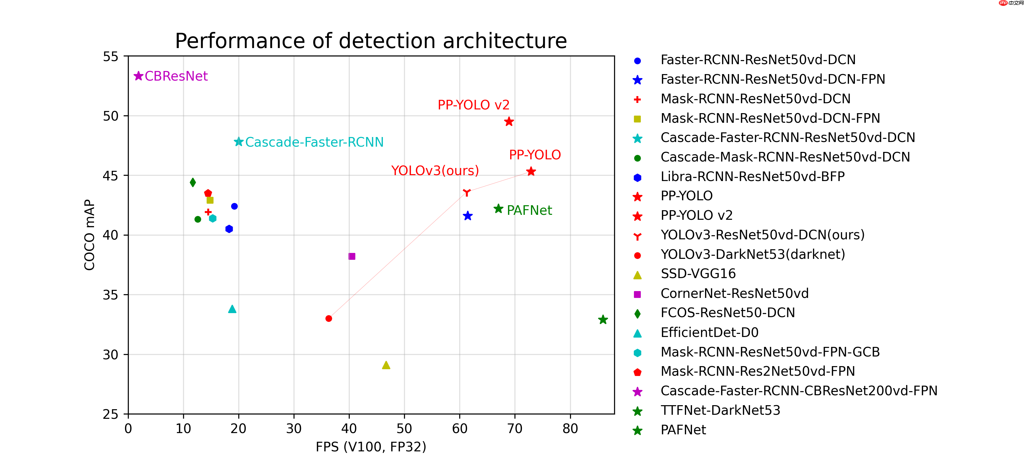 使用PaddleDetection2.0自定义数据集实现火焰识别预测 - 游乐网