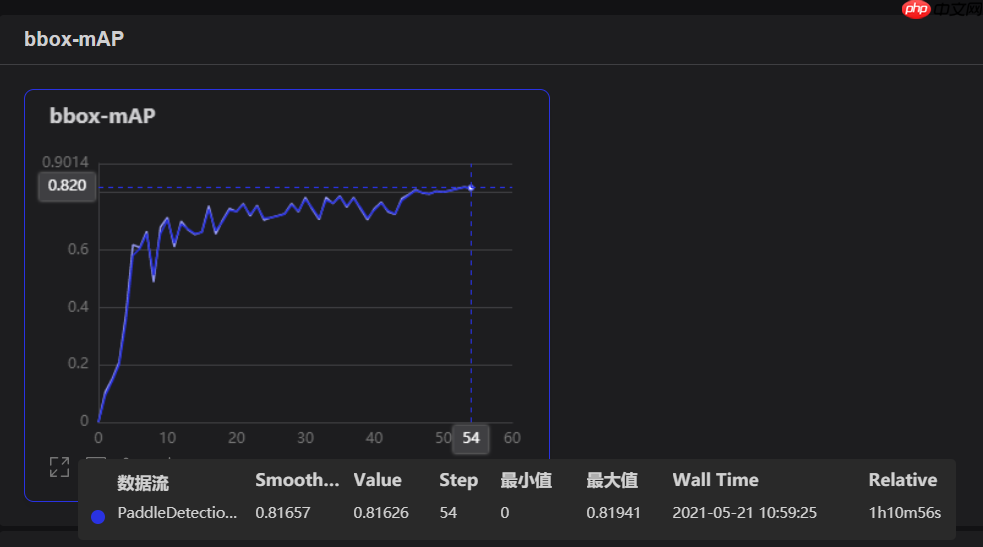 使用PaddleDetection2.0自定义数据集实现火焰识别预测 - 游乐网
