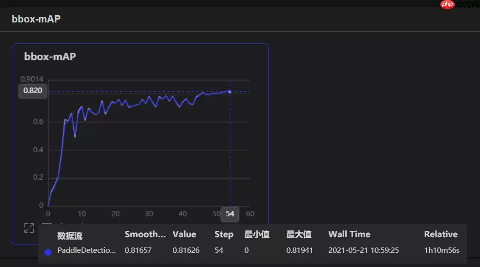 使用PaddleDetection2.0自定义数据集实现火焰识别预测 - 游乐网