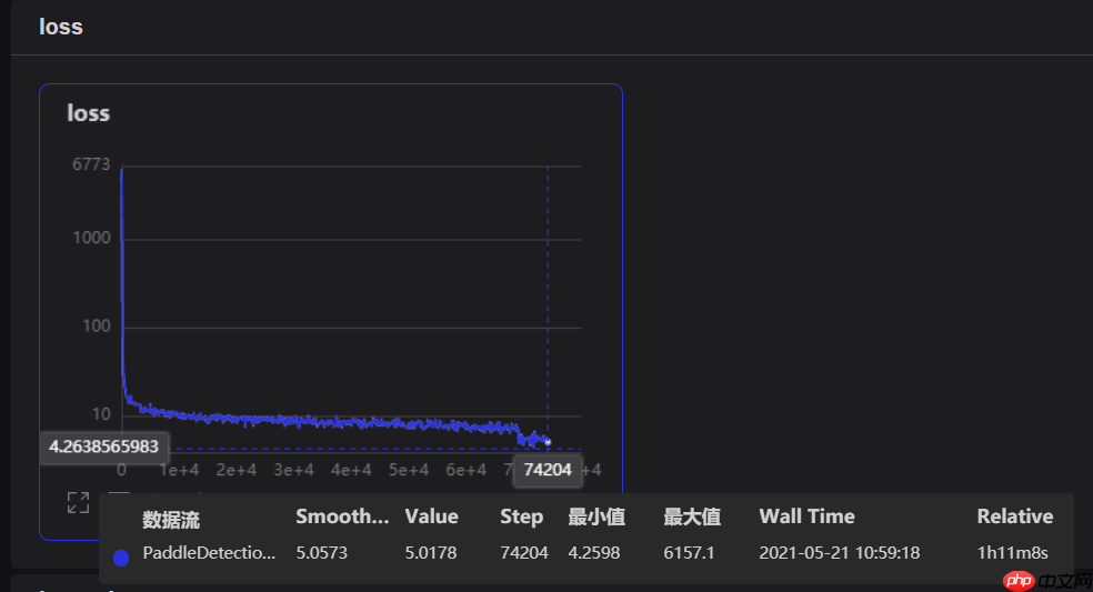 使用PaddleDetection2.0自定义数据集实现火焰识别预测 - 游乐网