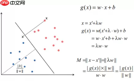 “机器学习”系列之SVM（支持向量机） - 游乐网