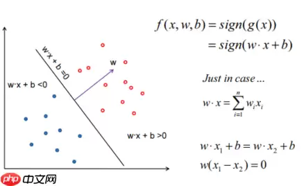 “机器学习”系列之SVM（支持向量机） - 游乐网