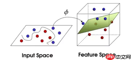 “机器学习”系列之svm（支持向量机） - 游乐网
