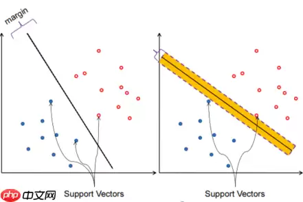 “机器学习”系列之SVM（支持向量机） - 游乐网