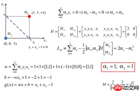“机器学习”系列之SVM（支持向量机） - 游乐网