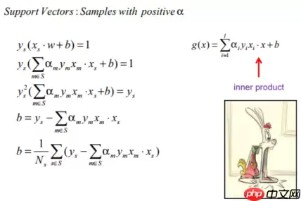 “机器学习”系列之SVM（支持向量机） - 游乐网