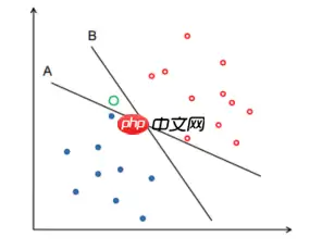 “机器学习”系列之SVM（支持向量机） - 游乐网