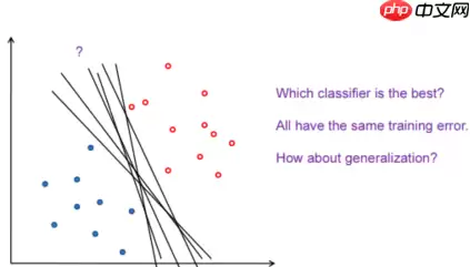 “机器学习”系列之SVM（支持向量机） - 游乐网