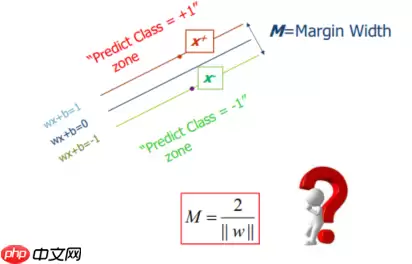 “机器学习”系列之SVM（支持向量机） - 游乐网