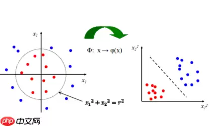 “机器学习”系列之SVM（支持向量机） - 游乐网