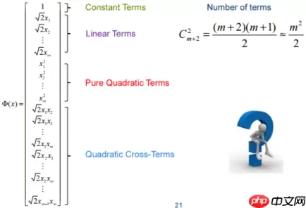 “机器学习”系列之SVM（支持向量机） - 游乐网