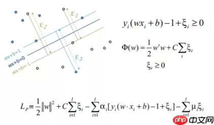 “机器学习”系列之SVM（支持向量机） - 游乐网