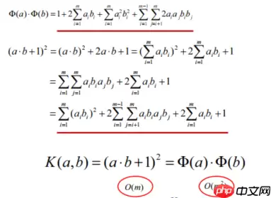 “机器学习”系列之SVM（支持向量机） - 游乐网