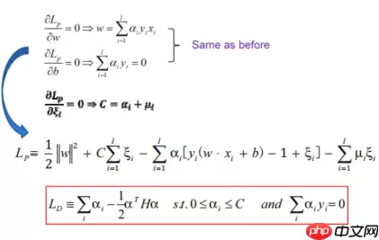 “机器学习”系列之SVM（支持向量机） - 游乐网