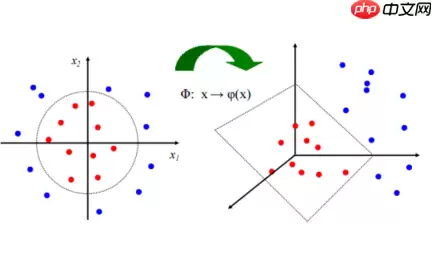 “机器学习”系列之SVM（支持向量机） - 游乐网