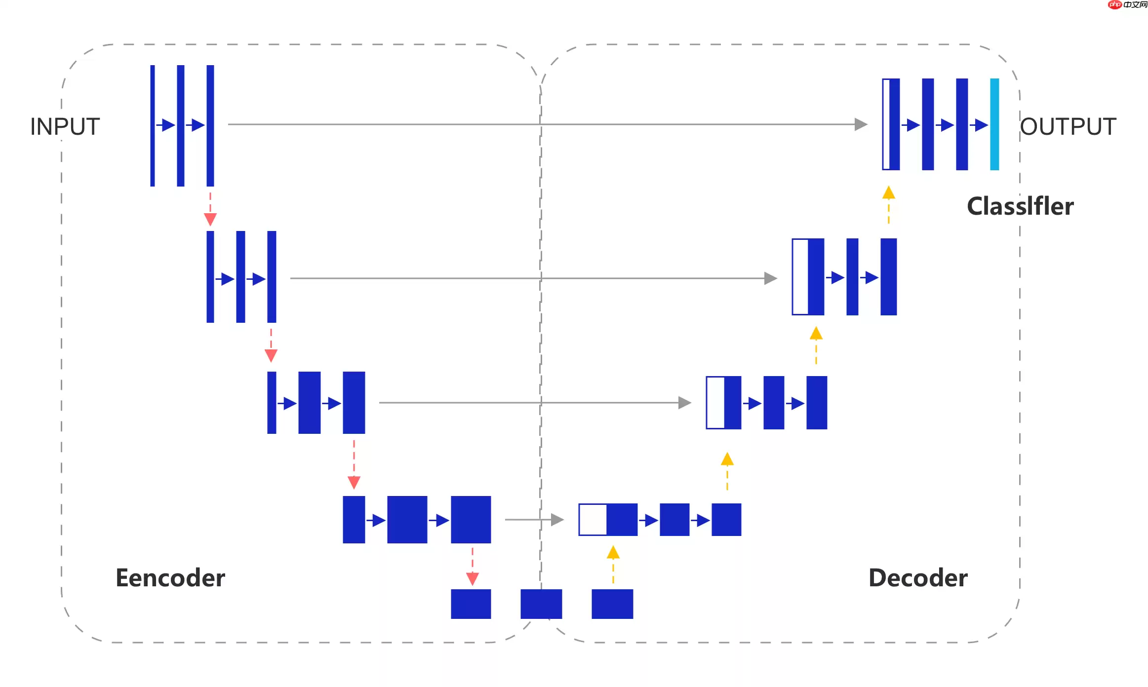 《人工智能导论：案例与实践》 基于U-Net实现宠物图像分割 - 游乐网
