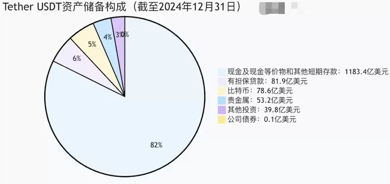 稳定币监管大变革:全面储备机制成监管核心 - 菜鸟下载