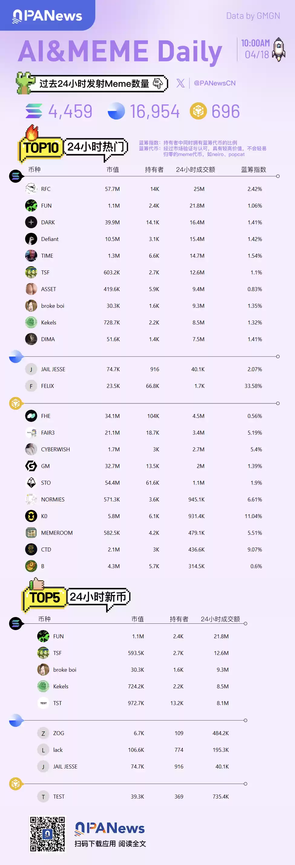 Solana近7日DEX交易量