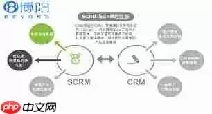 汽车服务SCRM与CRM管理系统的区别是什么