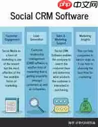 汽车服务SCRM与CRM管理系统的区别是什么