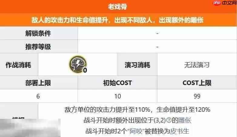 明日方舟界园肉鸽老戏骨关卡详情 第一层关卡老戏骨攻略