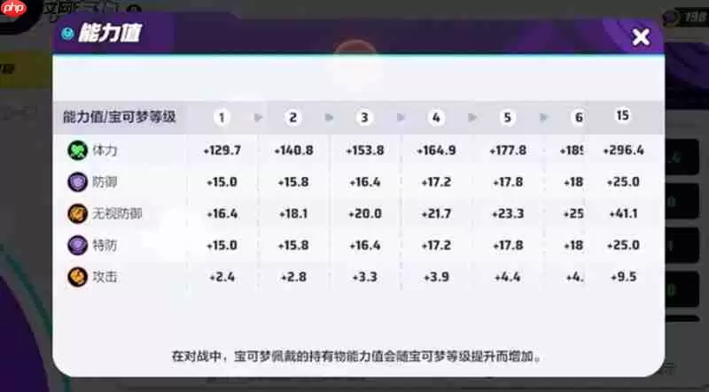 宝可梦大集结捷拉奥拉徽章怎么选 捷拉奥拉徽章搭配攻略