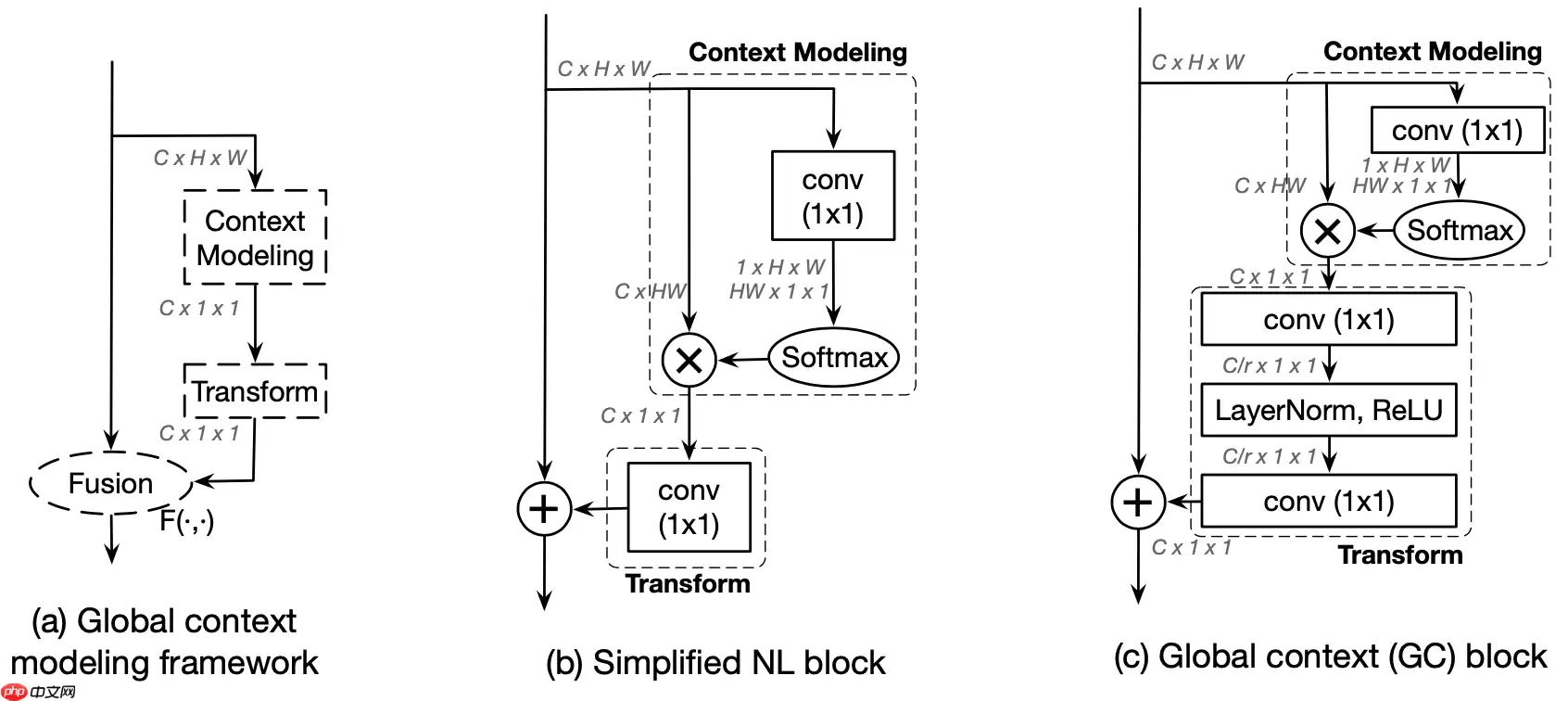 【AI达人特训营第三期】：PaddleSeg助力自动驾驶场景分割 - 游乐网