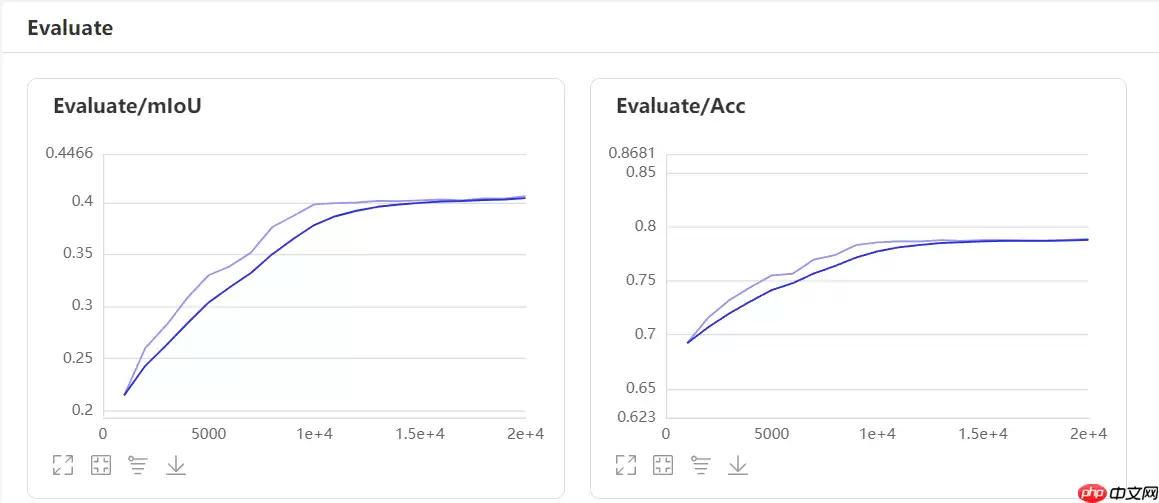 【AI达人特训营第三期】:PaddleSeg助力自动驾驶场景分割 - 游乐网